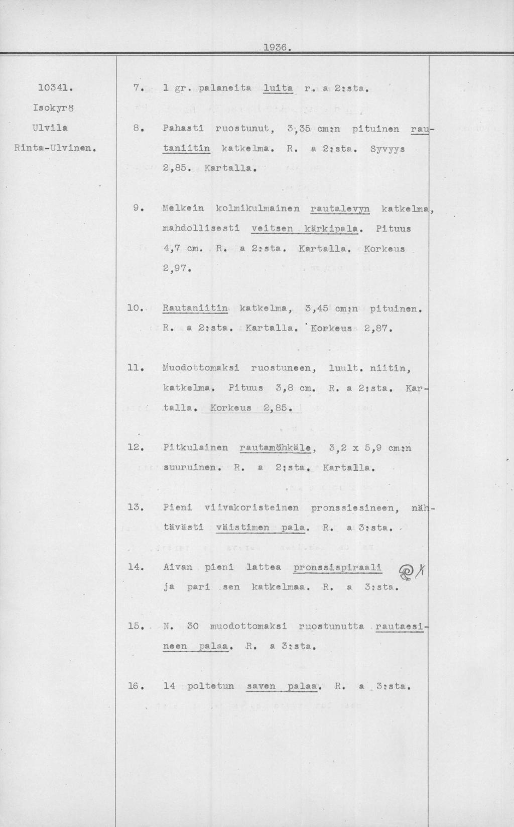 1 gr. palaneita luita r. a 2:sta. Pahasti ruostunut, 3,35 cm:n pituinen rau taniitin katkelma. R. a 2:sta. Syvyys 2,85. Kartalla. kolmikulmainen rautalevyn katkelma mahdollisesti veitsen kärkipala.