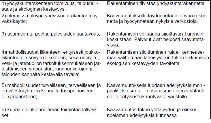 5.4 Yleiskaavan sisältövaatimuksien huomioonottaminen Kun alueella ei ole oikeusvaikutteista yleiskaavaa, tulee MRL 54 4 mom mukaan asemakaavaa