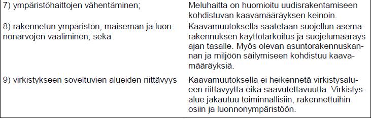 Ase-makaavan muutoksella järjestetään uusia asumisen mahdollisuuksia.