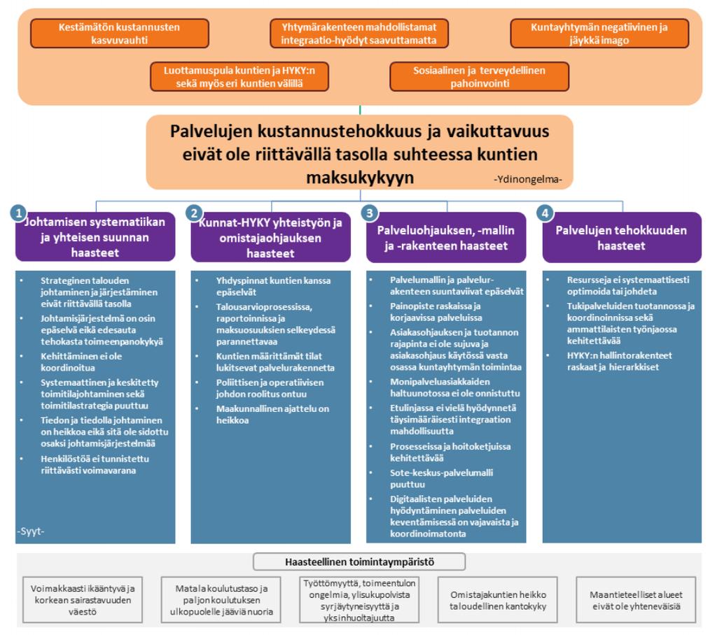 5(53) Kuva 1: