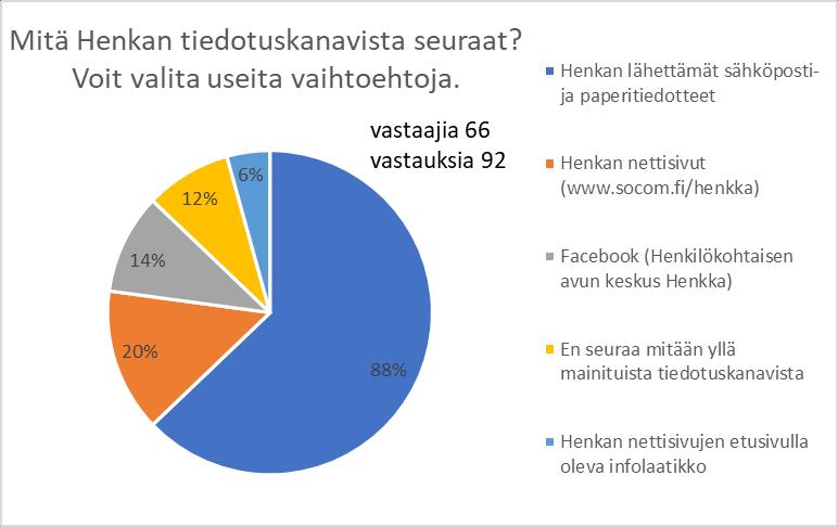 Lisäksi tuotiin esille, että puhelimessa puhuminen saattaa olla hankalaa vamman takia Kehittämisehdotuksia