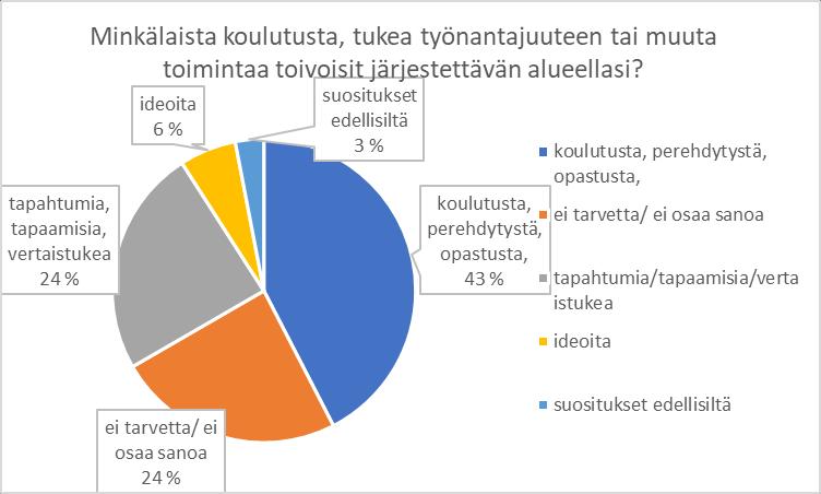 Tukea