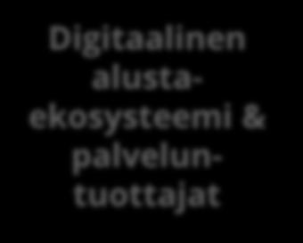 - Kuntarahoitus (yhteiskunnallinen joukkovelkakirja*) - HIB-rahastot (tulosperusteiset rahoitussopimukset**) - (Julkinen) vaikuttavuuden hankintarahasto * Rahoitetaan investointeja, joilla on