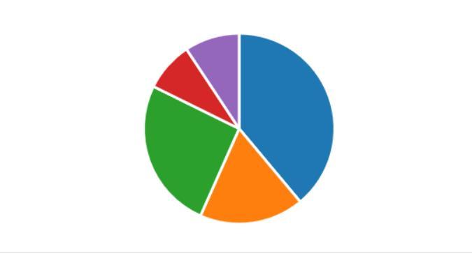 14 Vastaajista 82 % paikallisia asukkaita tai Vähässäkyrössä