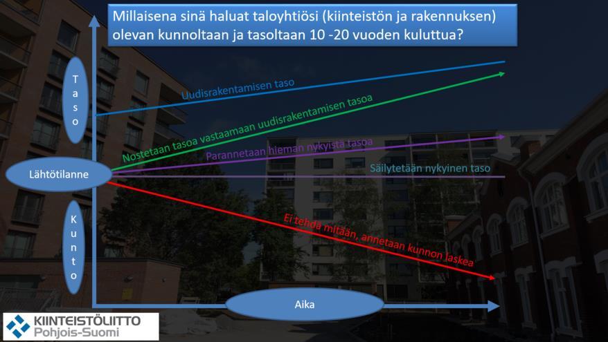 2.3 Päätöksenteko ja hankesuunnitelman laatiminen taloyhtiössä On mahdollista, että hissin tarve tulee vastaan jossain vaiheessa kerrostalon elinkaarta.