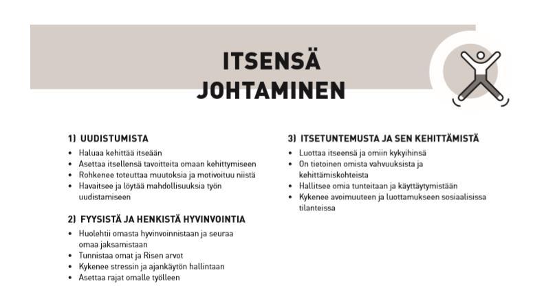 44 Kuvio 10. Rikosseuraamuslaitoksen johtamisen ja esimiestyön laatukortti. Itsensä johtaminen.