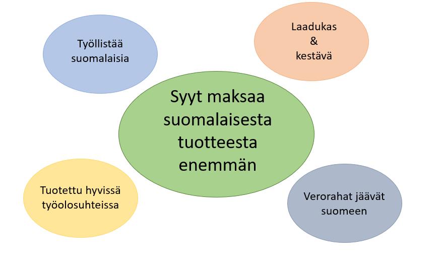 32 Vastaajilta löytyi myös ymmärrystä tuotannon siirtämisestä ulkomaille.