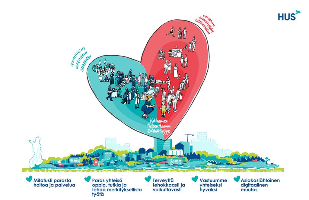 HUSin ja hoitotyön strategioista hoitotyön yksikkökohtaisiin tavoitteisiin HUS Strategia 2020 2024 1. 2. 3. 4. 5.