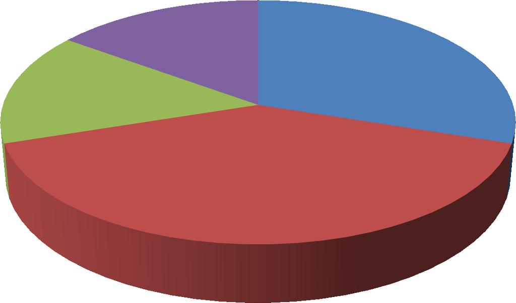 Muutostekijät ja onnistuminen 15% 15% 40% 30% Yhteistyösuhde Asiakas Toivo Menetelmä Asay & Lambert.