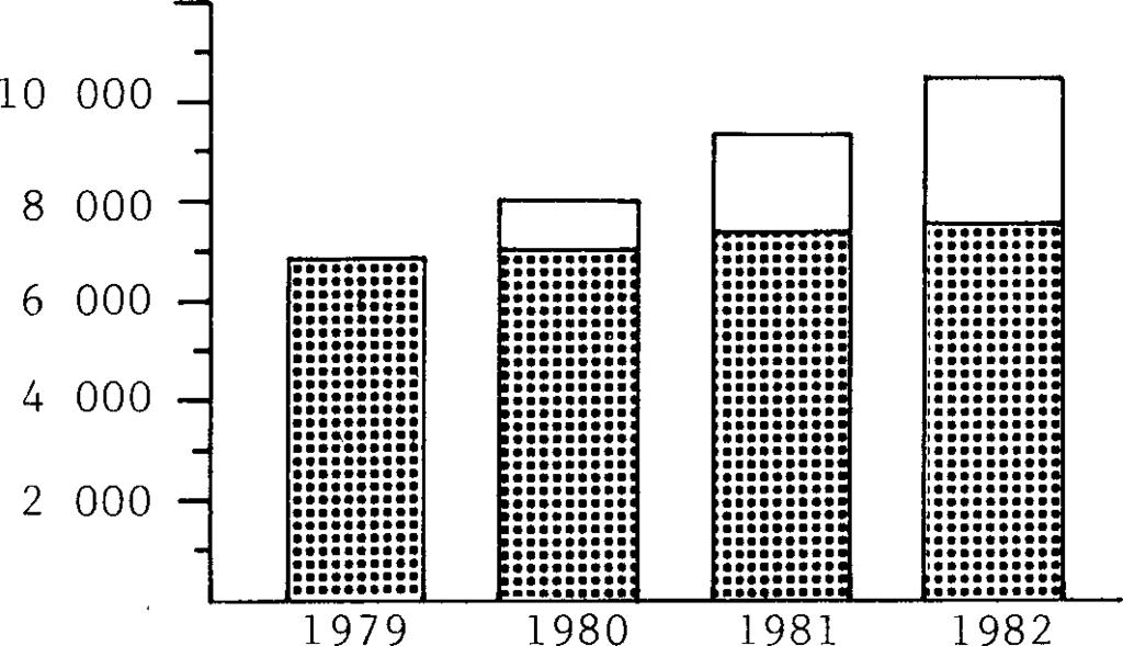 u> Statistikarkivt ISSN 055-2268 1984 Sarja ja nr - Serie h nr KULUTUS JA TUTKIMUS UTBILNING CH FRSKNING PERUSKULU- JA LUKIASTEEN PPILAITSTEN MENT VUNNA 1982 Kaikkien peruskulu- ja lukiasteen