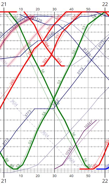 Väyläviraston julkaisuja 20/2021 22 IC 147:n lähtö Orivedeltä myöhästyy lehtikelin vuoksi ja myöhästymismäärä kasvaa ratatöiden vuoksi.