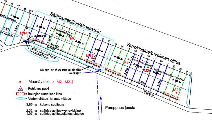 säätösalaojitetulla alueella ja