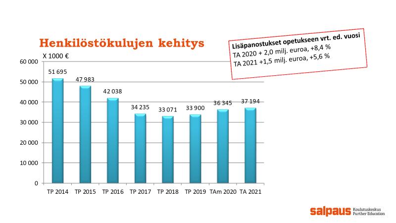 Henkilöstöresurssit Vuoden 2020 alussa 165 opettajaa nimettiin