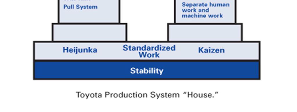 Toyota Product System on ensimmäinen konkreettinen leanajattelun sovellus, johon nykyiset käytössä olevat leanin sovellukset pohjautuvat.