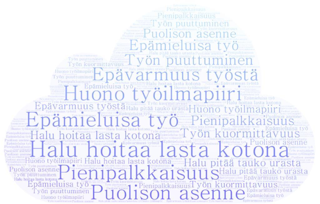 tutkimuksessa mieluiten alle kouluikäisen lapsen kanssa kotona tai työskentelisivät osaaikaisesti ja osa äideistä on valmis tinkimään elintasostaan kotona olon kustannuksella (Hakovirta, Salin 2006,