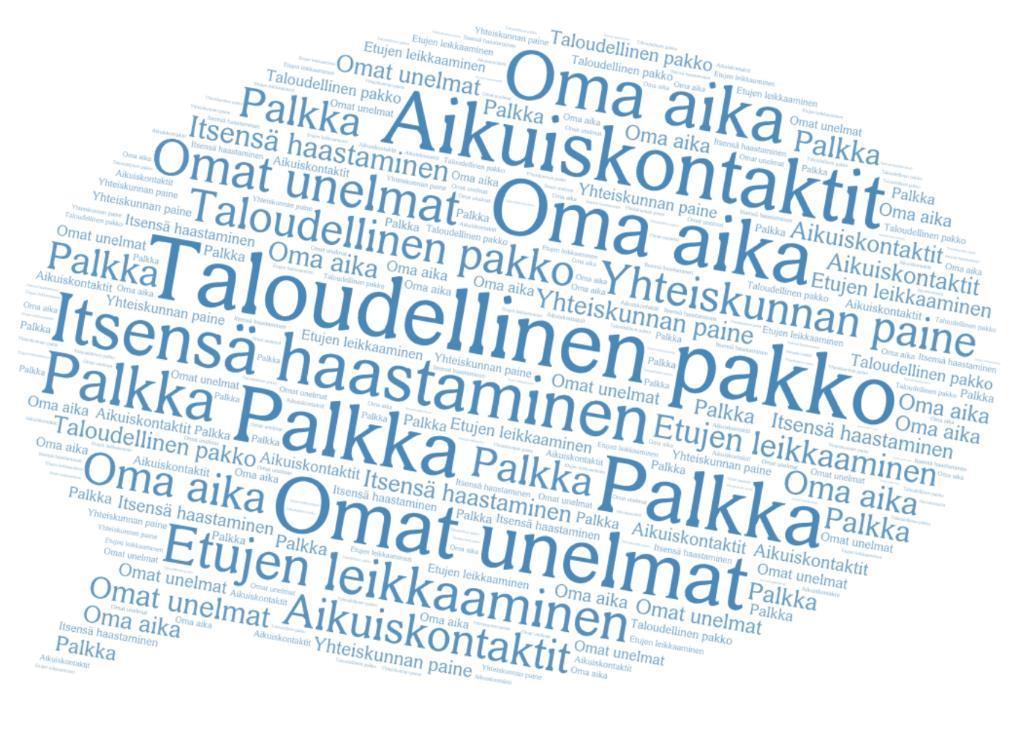 5 Tutkimuksen tulokset Tässä luvussa esitellään tutkimustulokset, jotka on jaettu töihin paluun kannalta edistäviin ja estäviin tekijöihin, ja ne saattavat vaikuttaa molempiin.