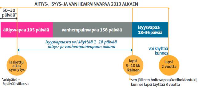 päätöksiin töihin palaamisesta.