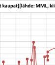 ästä lähin ( vaikutustenarviointiprosessi