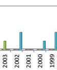 Näistä 7 valmistui vuonna 1994 (rakentamisen aloitus todennäköisestii jokoo 1992 tai 1993).