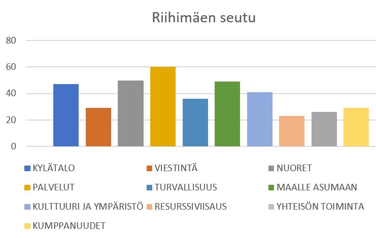 keinoin Kylille lisää asukkaita Nuoret toimivat ja