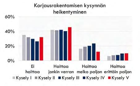 Niiden hyvänä ja perusteltuna tarkoituksena oli ja on toivottavasti jatkossakin kannustaa nuoria, mutta myös jo alalla olevia kokeneempia osoittamaan tutkinnolla osaamisensa.