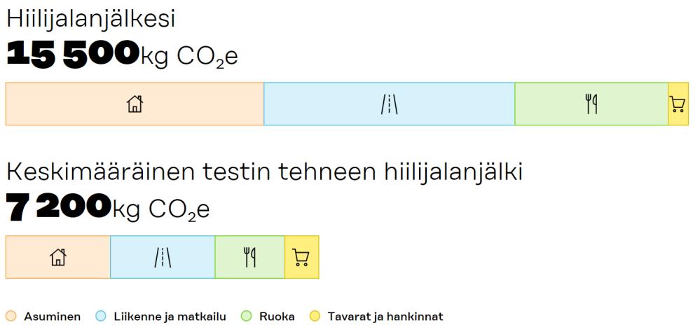 31 b. Miten kestävän kehityksen arvot näkyvät sinun elämässäsi? 2.