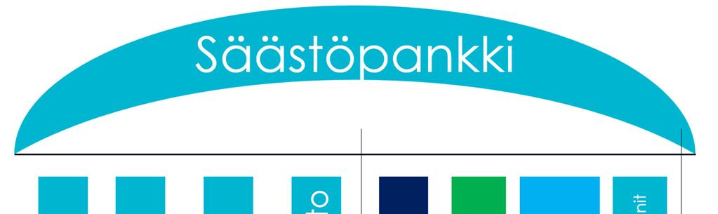 Säästöpankkiperheeseen