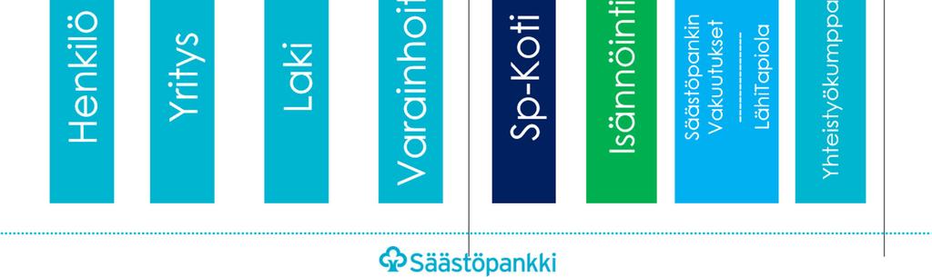 liiketoiminta-alueet ja