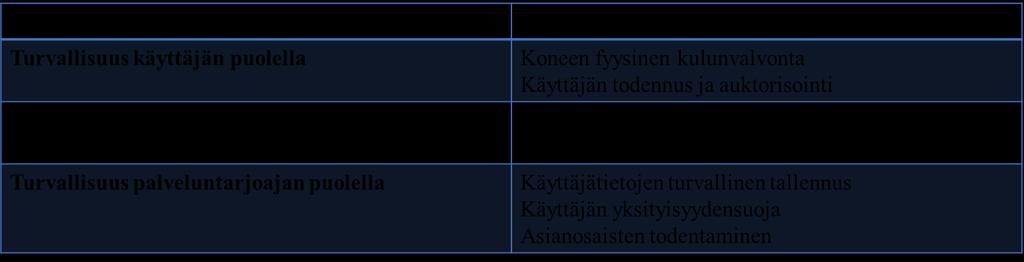 16 palveluntarjoajiin. Kun asiakas ostaa tuotteen tai palvelun samalta brändiltä jatkuvasti, se osoittaa asiakasuskollisuutta.