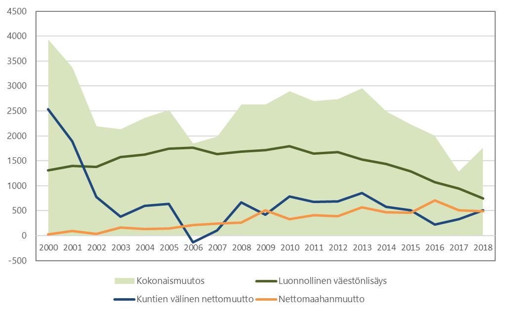 Väestön alueellisen jakautumisen seurantaa varten Suomessa laadittiin vuonna 2013 kaupunkimaaseutu-luokitus.