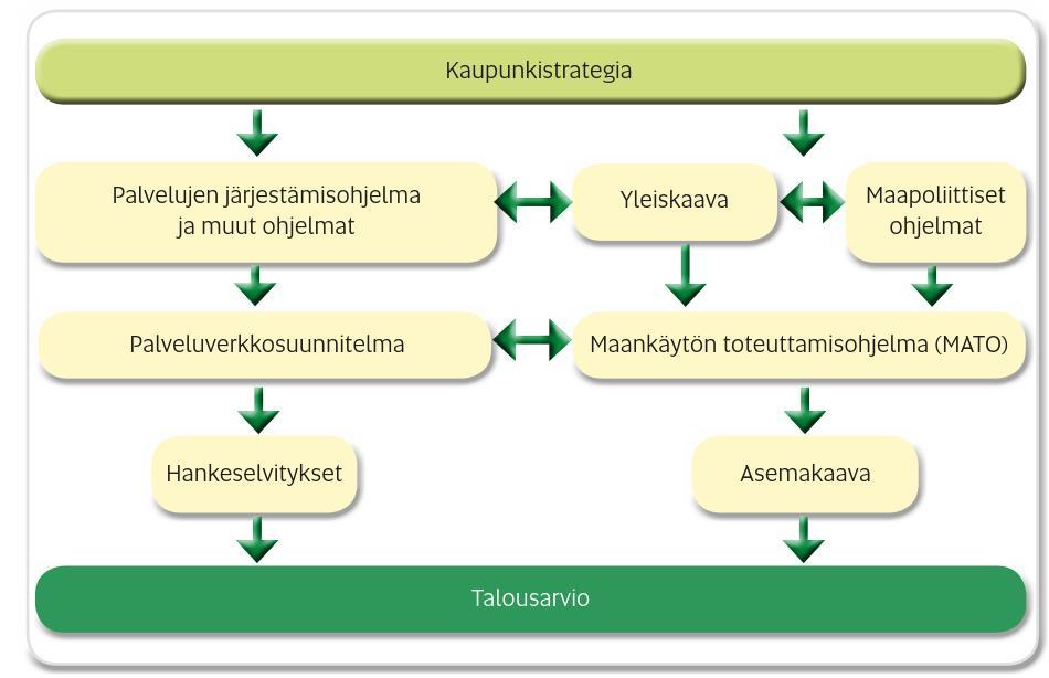 3 1 Johdanto Yleiskaava on kunnan maankäytön yleispiirteinen suunnitelma, jossa esitetään tavoitellun kehityksen periaatteet asemakaavoituksen ja muun suunnittelun perustaksi.
