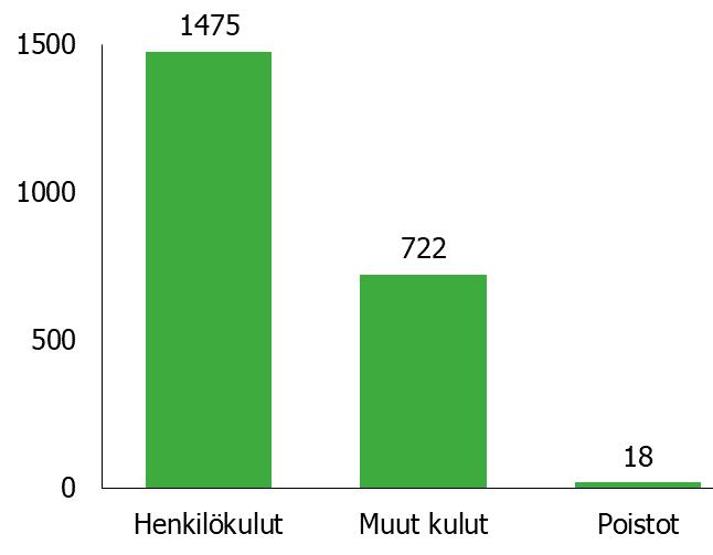 Lisäksi laitoksen tutkijat toimivat ulkopuolisissa asiantuntijatehtävissä sekä osallistuvat aktiivisesti julkiseen