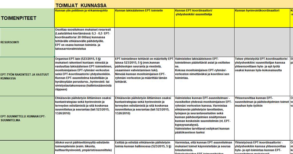 Mikä EPT-taulukkotyökalu on?