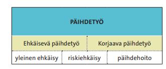 Mitä on ehkäisevä päihdetyö?