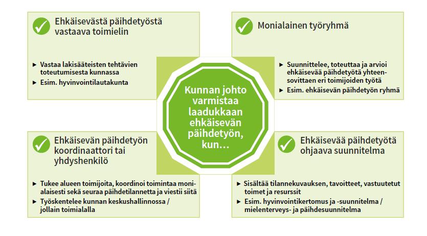 Lähde: Markkula ym. (2020).