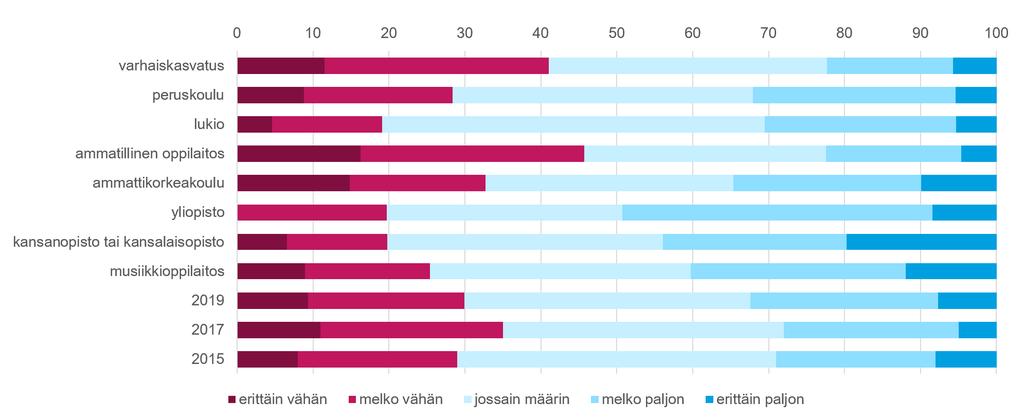 Vaikuttamismahdollisuudet ovat heikommat kuin suomalaisessa työelämässä keskimäärin.
