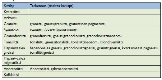 5.3.2 Sivukivet 11 ristölle. Rikastushiekasta ei aiheudu itsesyttymisen vaaraa tai palovaaraa, johtuen sen epäorgaanisesta rakenteesta ja mineraalikoostumuksesta.