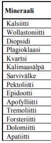 IHALAISEN SIVUKIVEN JA MAANPOISTOMASSOJEN KOOSTUMUS Taulukko 1.