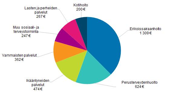 1. Kuntien talous vuonna 2019 Kuntien käyttötalouden kokonaiskustannukset olivat 45,4 miljardia euroa, ja niitä vastaavat käyttötuotot 12,5 miljardia euroa vuonna 2019.