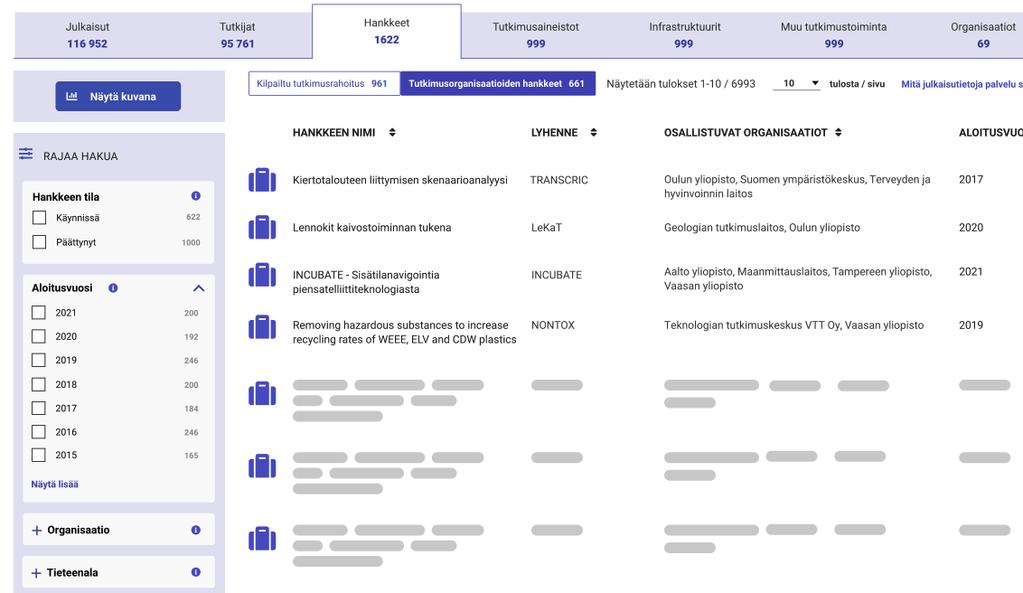 Hakusivulla muutos nykyiseen: Valinta tarkasteleeko myönnettyä rahoitusta vai organisaatioiden