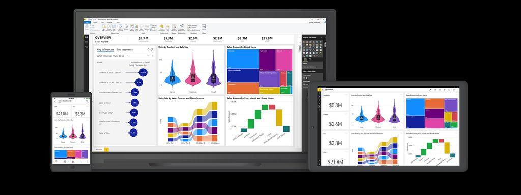 Visualisointi Power BI > Yhtenäisen raportointinäkymän