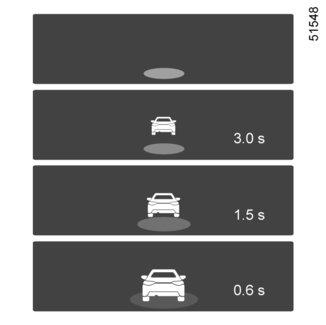 TURVAVÄLIVAROITIN (3/4) A B C D Toiminta Kun toiminto on aktivoitu, merkkivalo 8 näkyy kojetaulussa ja ilmoittaa kuljettajalle oman auton ja edellä ajavan ajoneuvon välisen etäisyyden.