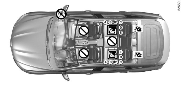 TURVAISTUIMET: ISOFIX-KIINNITYS (3/3) Asennuskaavio ISOFIX-kiinnityksellä kiinnitetty turvaistuin Paikka, johon voidaan kiinnittää ISOFIX-turvaistuin.