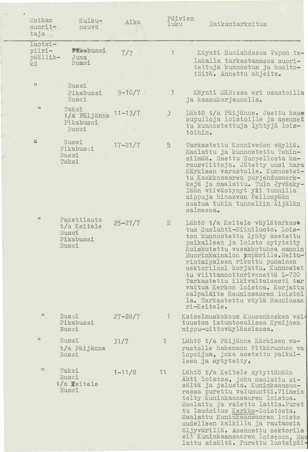 Kulkuneuvo Luotsipiiripaallikko Hatkan suorittaja '*abussi Juna Buasi t/a Paijanne Pakettiauto t/a Keitele Bus si Aika 7/7 9-0/7-3/7 7-2/7 25-27/7 27-28/7 3/7 t/a Paijanne -/8 t/a leitele Paivien