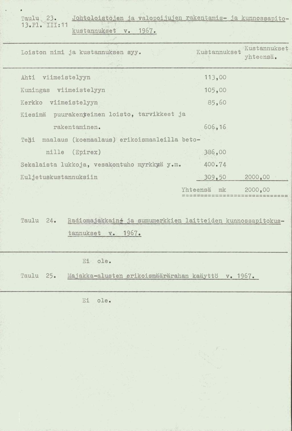 :raulu 23. 3. Pl. I: Johtoloistojen ja valopoijujen rakentamis- ja kunnossapitokustannukset v. 967. Loiston nimi ja kustannuksen syy. Kustannukset Kustannukset yhteensa.