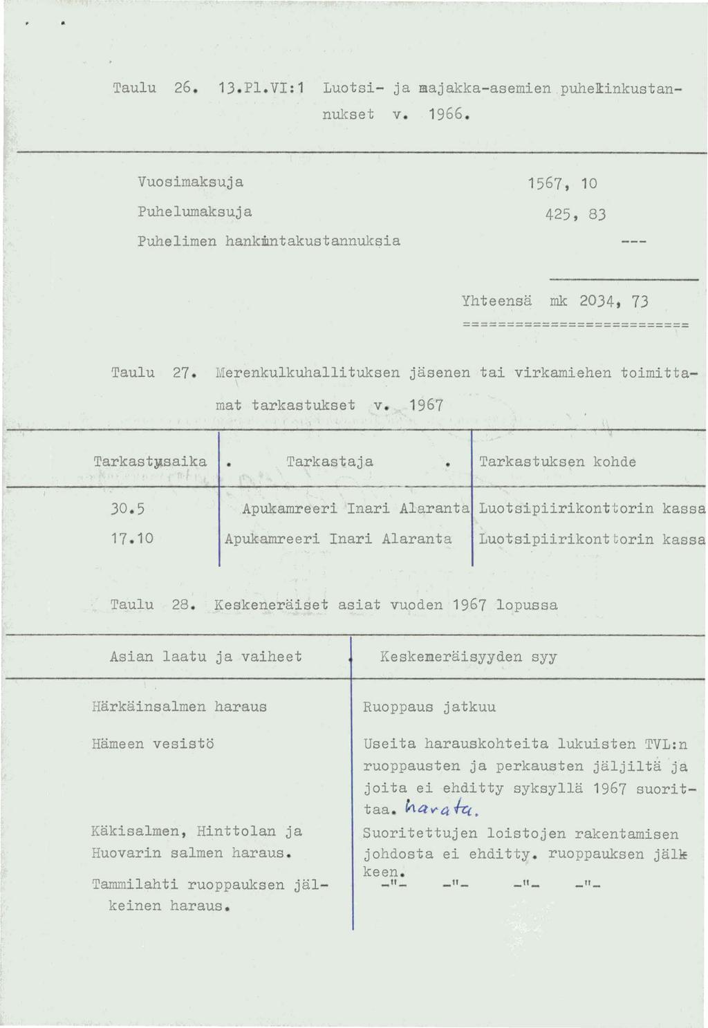 Taulu 26. 3. Pl. VI : Luotsi- ja majakka-asemien puhelinkustannukset v. 966.
