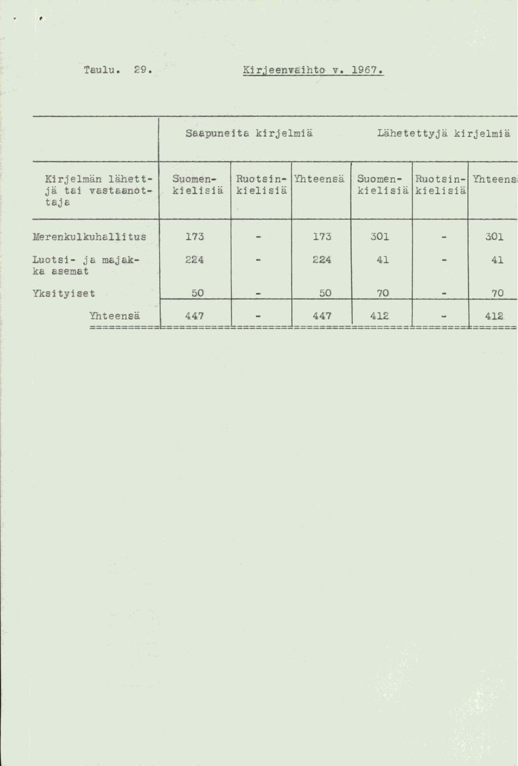 Tauu. 29. K:i rj eenvaihto v. 967.