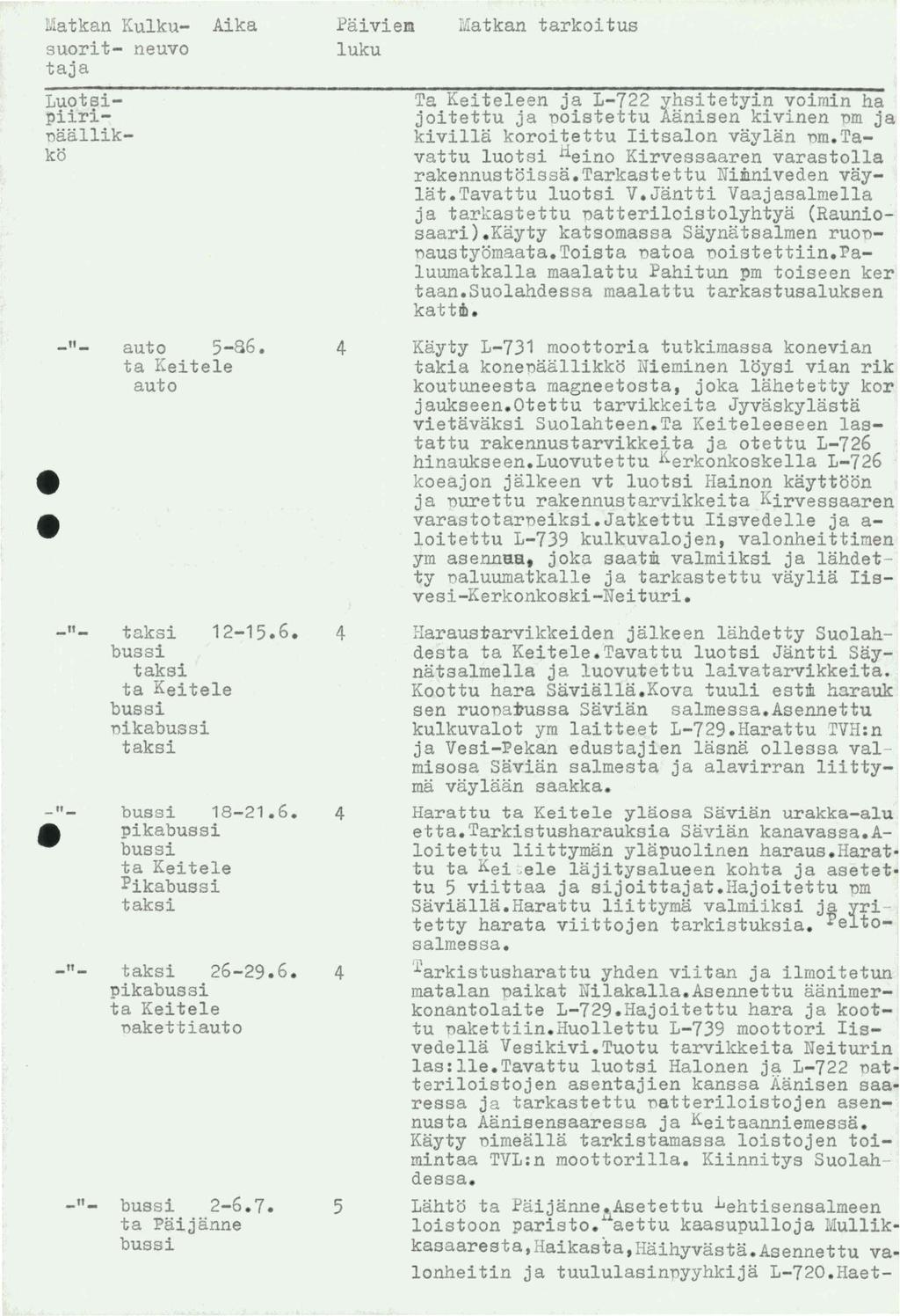 Matkan Kulkusuorit- nuvo taja Luotsipiirinaallikko -- -- -- -- -- Aika auto 5-86. ta Kitl auto taksi 2-5.6. taksi ta Ki tl nika taksi 8-2.6. pika ta Kitl 'ika taksi taksi 26-29.6. pika ta Ki tl nakttiauto 2-6.