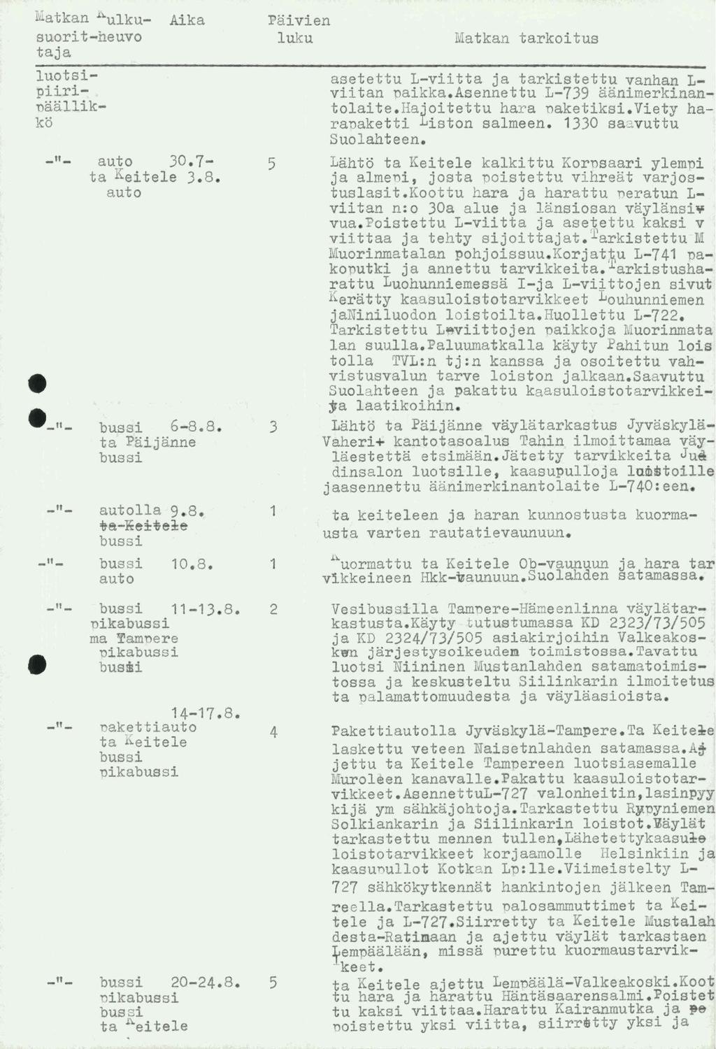 Matkan ~ulku- suorit-huvo taja luotsipiirinaallikko -- --- -- -- -- -- -- Aika auto 30.7- ta Kitl 3.8. auto 6-8.8. ta Paijann autolla 9.8. :tta-fti:f7± 0.8. auto -3.8. nika rna Tamnr nika busmi 4-7.8. nakttiauto ta J.