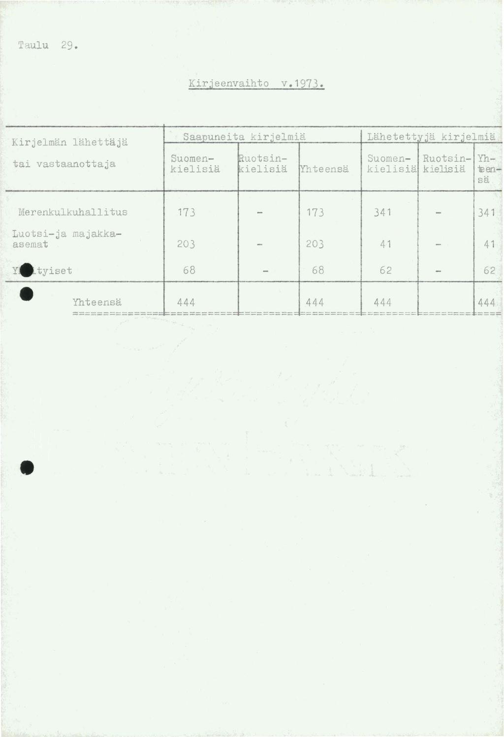 Taulu 29. Kirjnvaihto v. 973.